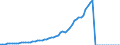 Indicator: Employer contributions for government social insurance: Domestic: private industries: Construction
