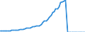 Indicator: Employer contributions for government social insurance: Domestic: private industries: Manufacturing
