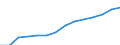Indicator: Employer contributions for government social insurance: Domestic: private industries: Manufacturing: Durable goods