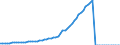 Indicator: Employer contributions for government social insurance: Domestic: private industries: Transportation and public utilities