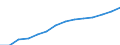 Indicator: Employer contributions for government social insurance: Domestic: private industries: Finance, insurance, and real estate