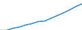 Indicator: Employer contributions for government social insurance: Domestic: private industries: Services