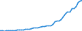 Indicator: Employer contributions for government social insurance: Domestic: private industries: Manufacturing: Durable goods