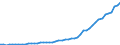Indicator: Employer contributions for government social insurance: Domestic: private industries: Transportation