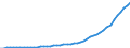 Indicator: Employer contributions for government social insurance: Domestic: private industries: Transportation and public utilities: Electric, gas, and sanitary services