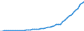 Indicator: Employer contributions for government social insurance: Domestic: private industries: Wholesale trade