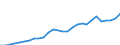 Indicator: Employer contributions for government social insurance: Domestic: private industries: Agriculture, forestry, fishing, and hunting