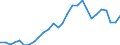 Indicator: Employer contributions for government social insurance: Domestic: private industries: Mining