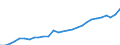 Indicator: Employer contributions for government social insurance: Domestic: private industries: Utilities