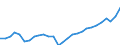 Indicator: Employer contributions for government social insurance: Domestic: private industries: Manufacturing
