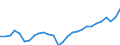 Indicator: Employer contributions for government social insurance: Domestic: private industries: Manufacturing: Durable goods