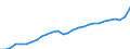 Indicator: Employer contributions for government social insurance: Domestic: private industries: Wholesale trade