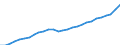 Indicator: Employer contributions for government social insurance: Domestic: private industries: Finance and insurance, real estate, rental, and leasing