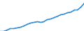 Indicator: Employer contributions for government social insurance: Domestic: private industries: Professional, and business services