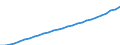 Indicator: Employer contributions for government social insurance: Domestic: private industries: Educational services, health care, and social assistance