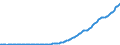 Indicator: Employer contributions for: employee pension and insurance funds: Domestic private industries
