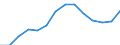 Indicator: Employer contributions for: employee pension and insurance funds: Domestic private industries: Manufacturing: Durable goods