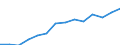Indicator: Employer contributions for: employee pension and insurance funds: Domestic private industries: Transportation