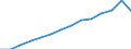 Indicator: Employer contributions for: employee pension and insurance funds: Domestic private industries: Wholesale trade