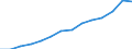 Indicator: Employer contributions for: employee pension and insurance funds: Domestic private industries: Retail trade