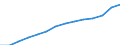 Indicator: Employer contributions for: employee pension and insurance funds: Domestic private industries: Finance, insurance, and real estate