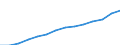 Indicator: Employer contributions for: employee pension and insurance funds: Domestic private industries: Services