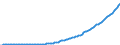 Indicator: Employer contributions for: employee pension and insurance funds: Benefits paid by pension and insurance funds