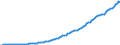 Indicator: Employer contributions for: employee pension and insurance funds: Pension and profit-sharing