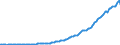 Indicator: Employer contributions for: employee pension and insurance funds: Publicly administered government employee retirement plans