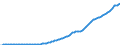 Indicator: Employer contributions for: employee pension and insurance funds: Private insurance funds