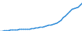 Indicator: Employer contributions for: employee pension and insurance funds: Domestic private industries: Manufacturing: Durable goods