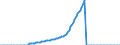 Indicator: Employer contributions for: employee pension and insurance funds: Domestic private industries: Manufacturing: Nondurable goods