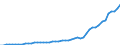 Indicator: Employer contributions for: employee pension and insurance funds: Domestic private industries: Transportation and public utilities: Electric, gas, and sanitary services