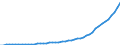 Indicator: Employer contributions for: employee pension and insurance funds: Domestic private industries: Retail trade