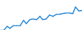 Indicator: Employer contributions for: employee pension and insurance funds: Domestic private industries: Agriculture, forestry, fishing, and hunting