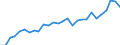 Indicator: Employer contributions for: employee pension and insurance funds: Domestic private industries: Utilities