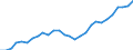 Indicator: Employer contributions for: employee pension and insurance funds: Domestic private industries: Construction