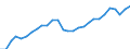Indicator: Employer contributions for: employee pension and insurance funds: Domestic private industries: Manufacturing