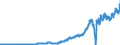 Indicator: Corporate profits with inventory valuation: adjustments: Domestic industries: Financial