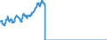 Indicator: Corporate profits with inventory valuation: adjustments: Domestic industries: Nonfinancial: Manufacturing: Nondurable goods (DISCONTINUED)