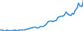 Indicator: Corporate profits with inventory valuation: adjustments: Domestic industries: Nonfinancial: Manufacturing: Nondurable goods: Other