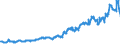 Indicator: Corporate profits with inventory valuation: adjustments: Domestic industries: Nonfinancial: Manufacturing: Nondurable goods: Other