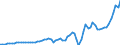 Indicator: Corporate profits with inventory valuation: adjustments: Domestic industries: Nonfinancial: Manufacturing: Durable goods: Other