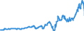 Indicator: Corporate profits with inventory valuation: adjustments: Domestic industries: Nonfinancial: Manufacturing: Durable goods: Other