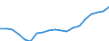 Indicator: Corporate profits with inventory valuation: adjustment: Domestic industries: Nonfinancial: Wholesale trade and retail trade and automobile services