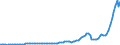 Indicator: Corporate profits with inventory valuation: adjustments: Domestic industries: Nonfinancial: Other