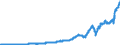 Indicator: Corporate profits with inventory valuation: and capital consumption adjustments: Domestic industries