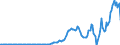 Indicator: Corporate profits with inventory valuation: ate business: Net interest and miscellaneous payments