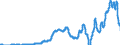 Indicator: Corporate profits with inventory valuation: operating surplus: Net interest and miscellaneous payments