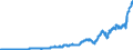 Indicator: Corporate profits with inventory valuation: and capital consumption adjustments: Domestic industries: Nonfinancial